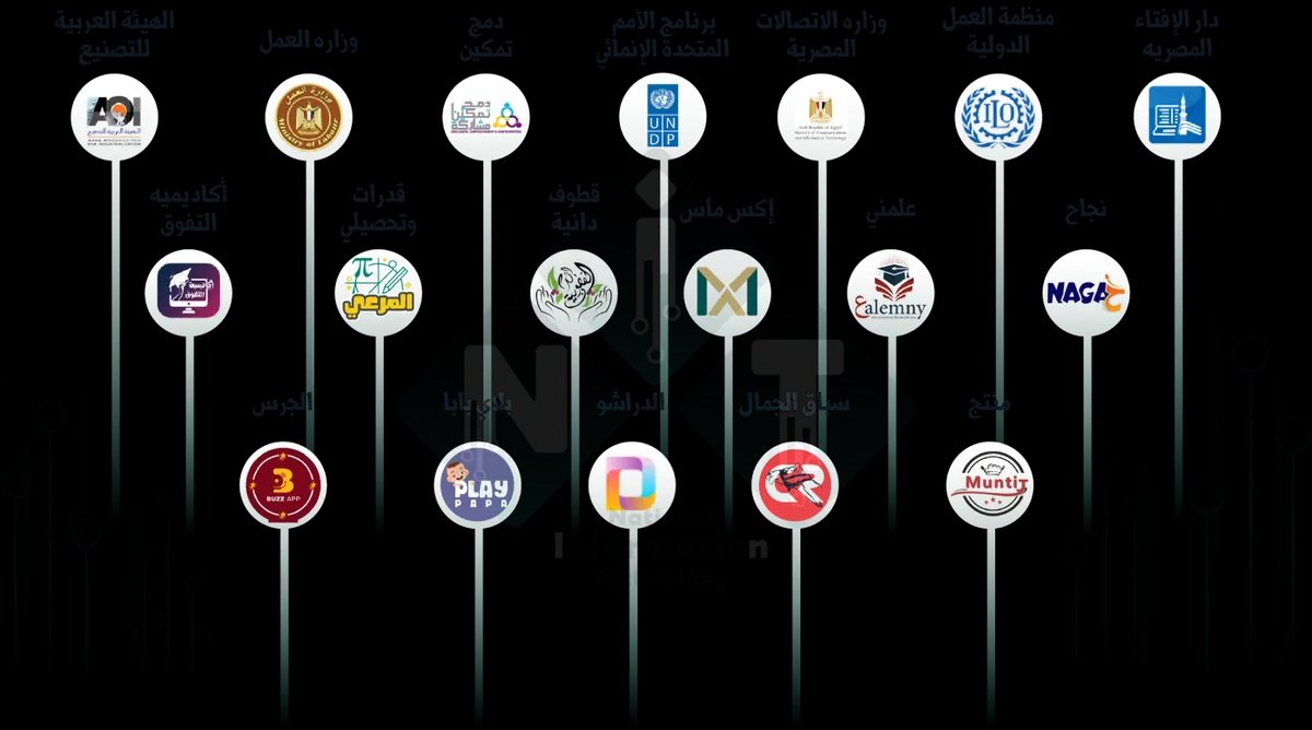 NIT Sponsors