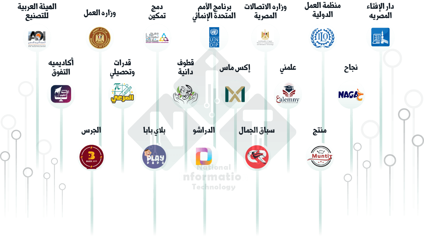 NIT Sponsors